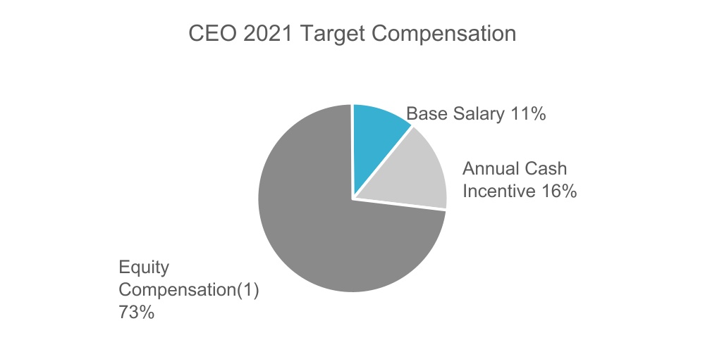 chart-76bcc2a6448444c28cf.jpg